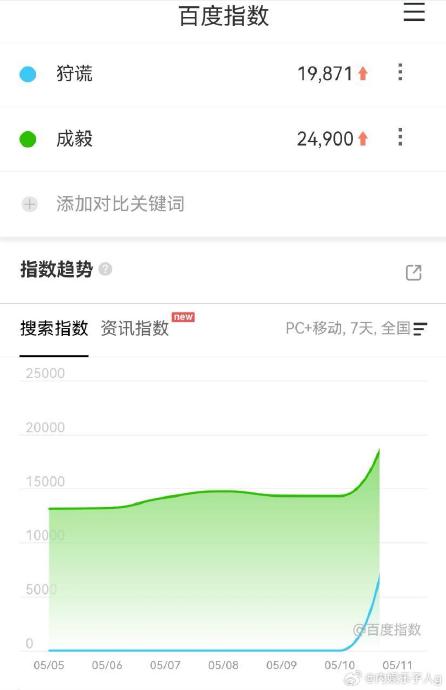 原创剧《狩谎》在无IP基础的情况下，是靠什么吸引了大量品牌合作意向？