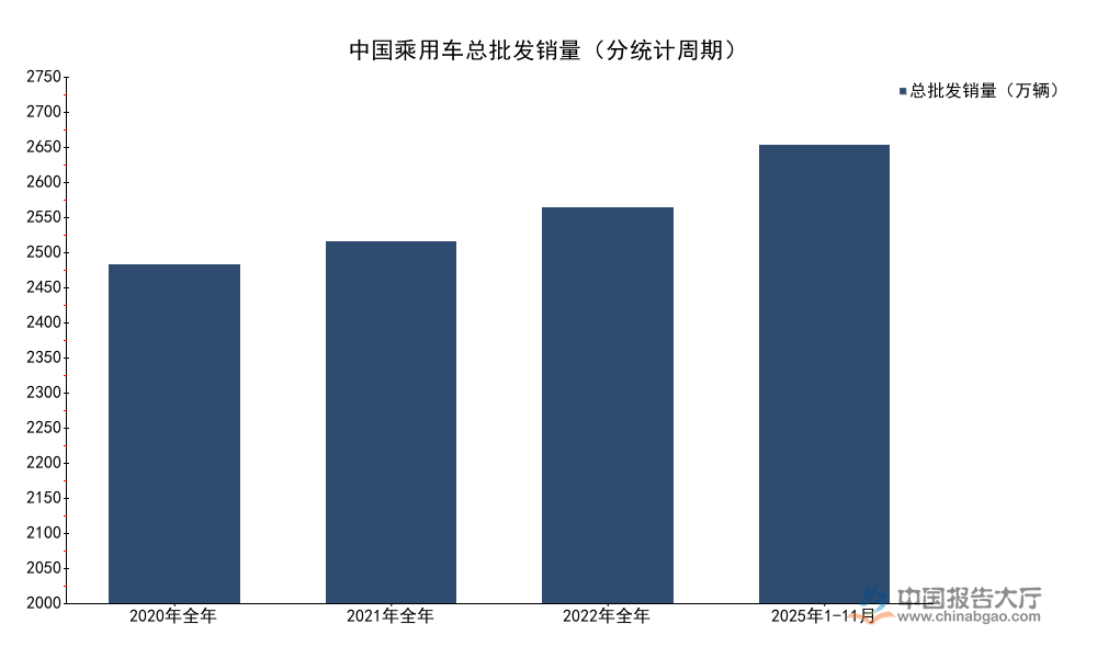 2026年乘用车行业现状分析:新能源渗透率超51%_报告大厅