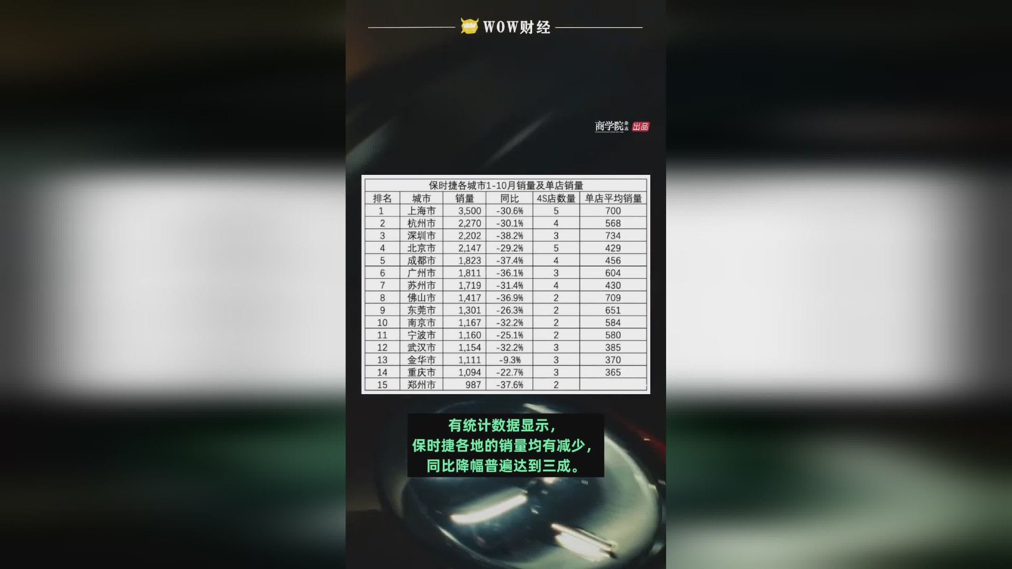 保时捷，多地突然关店，新年礼物取消|中国|保时捷|试驾
