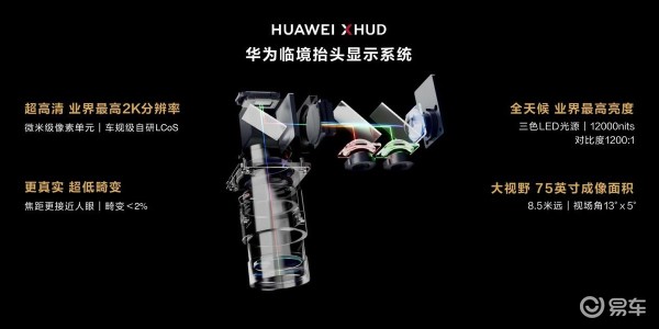问界M9配置-前挡风玻璃-倒车影像-易车
