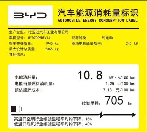 比亚迪汉升级杀疯！705km纯电续航+240kW电机，续航焦虑直接清零