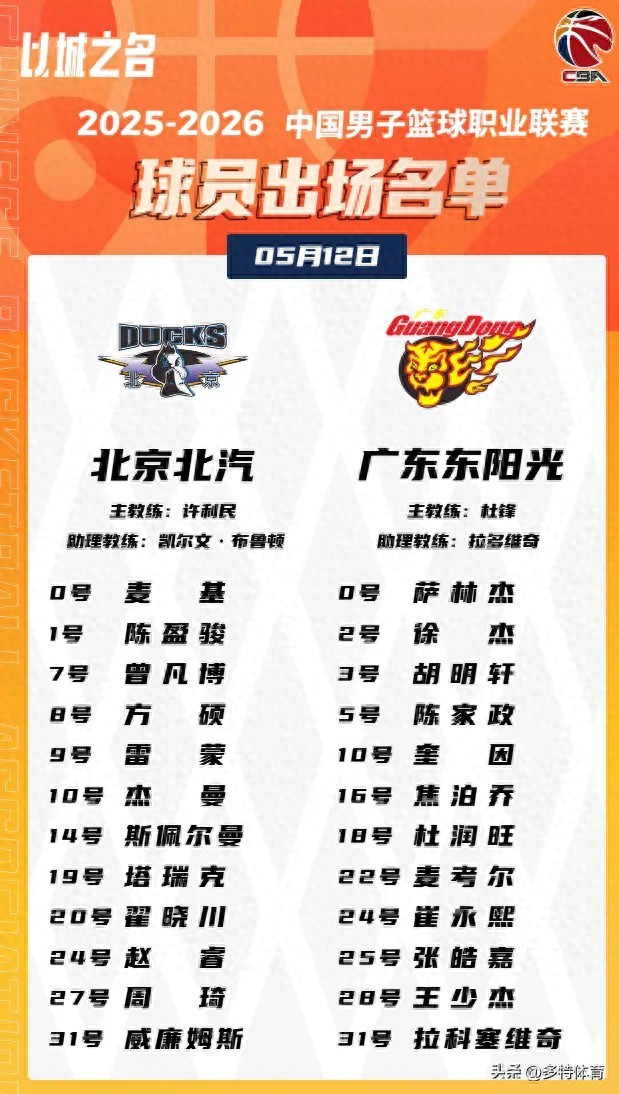 广东12人大名单出炉！胡明轩徐杰张皓嘉出战，王洪泽被放弃