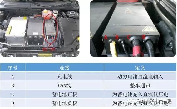 新能源汽车技术简介(二):纯电动汽车基础概念