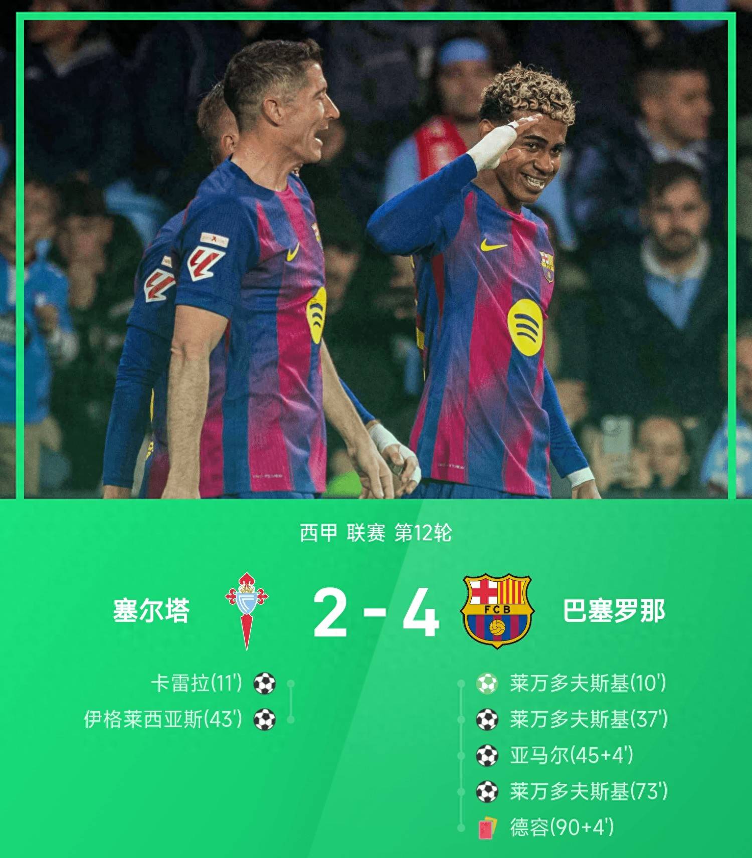 西甲!莱万上演戴帽，拉什福德双响!巴萨4-2塞尔塔积分逼近皇马_亚马尔_比赛_破门