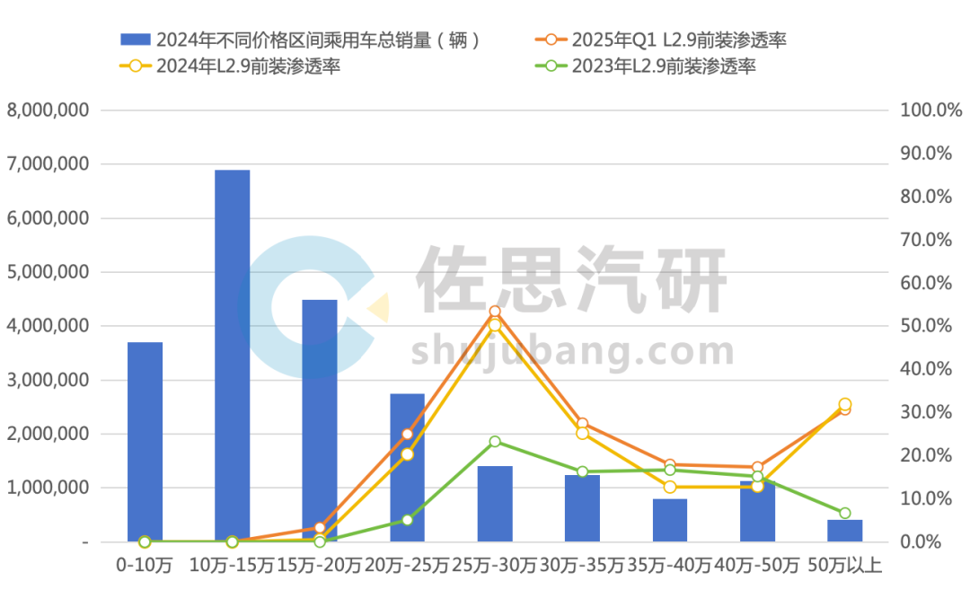 智驾SoC研究：智驾SoC换代周期到来，重点适配VLA/VLM大模型 - 与非网