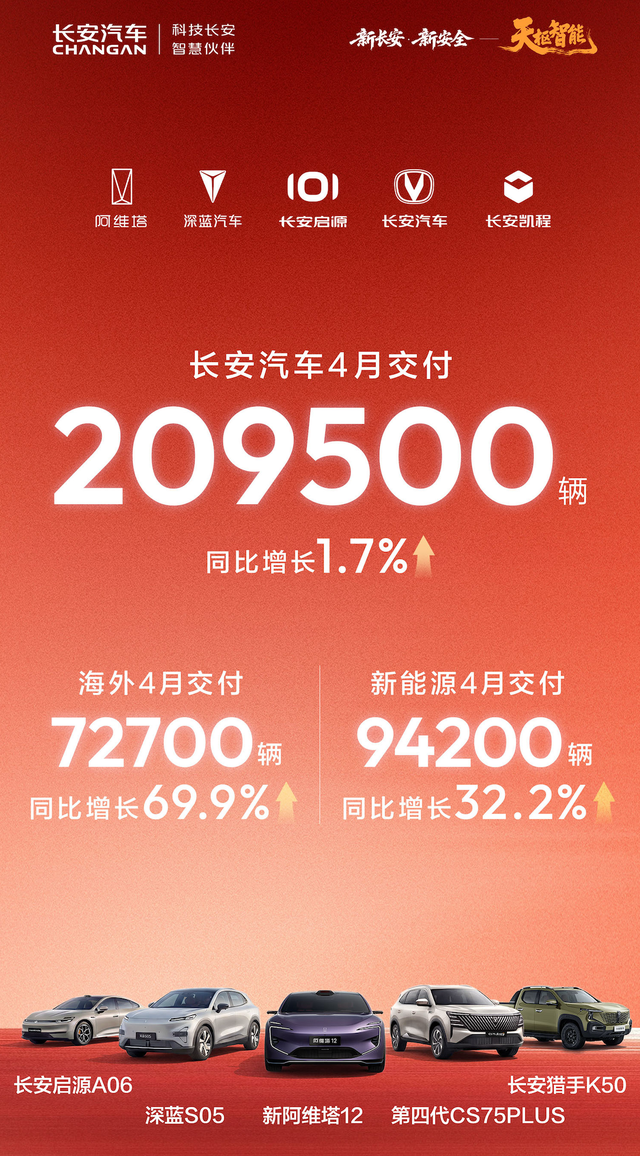 4月销量放榜!零跑再创新高 海外市场成为必争之地_皆电