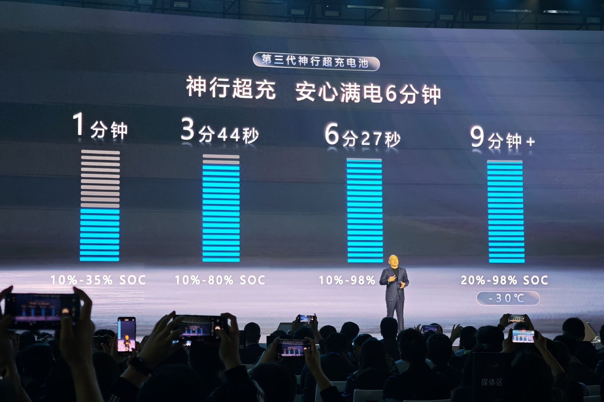 市场最前沿满电6分钟 宁德时代发布新一代超充电池