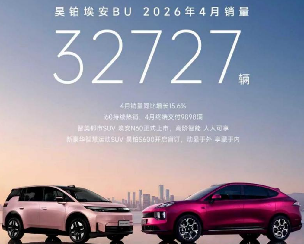 广汽集团4月继续涨，昊铂埃安BU焕新出发销量同比增长15.6%