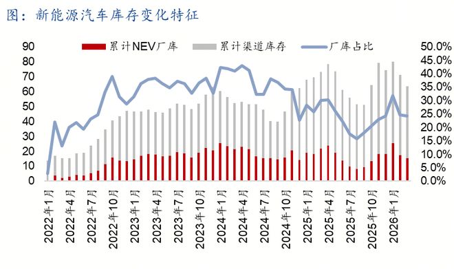 Mysteel解读:3月新能源车出口支撑批零分化，电池主动补库|零售|乘用车_订阅