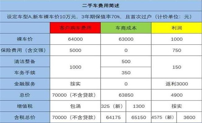 车的购置税怎么算，购置税在哪里交