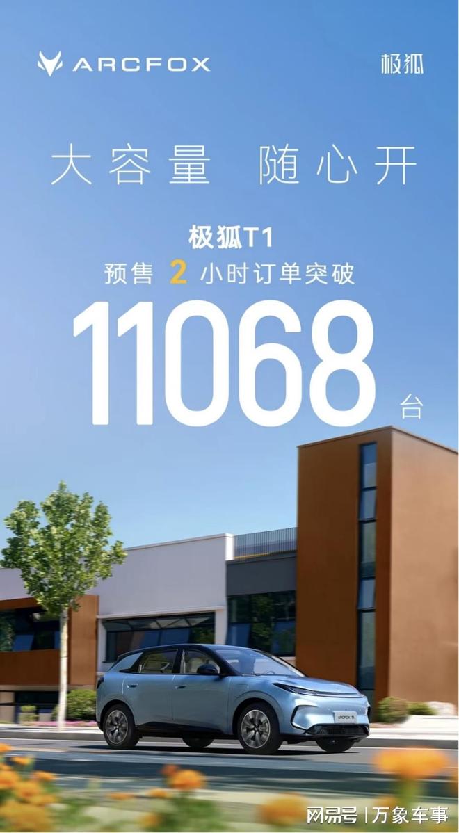 极狐T1预售权益总价值4500元,6.88万起限量抢