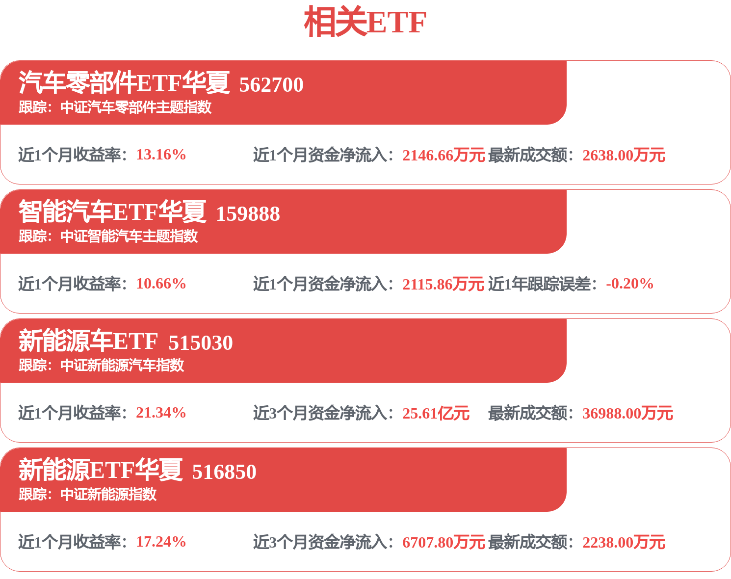 4月销量快报：理想又火了？一新势力销量破7万 新款SU7销量好吗？_汽车频道_证券之星