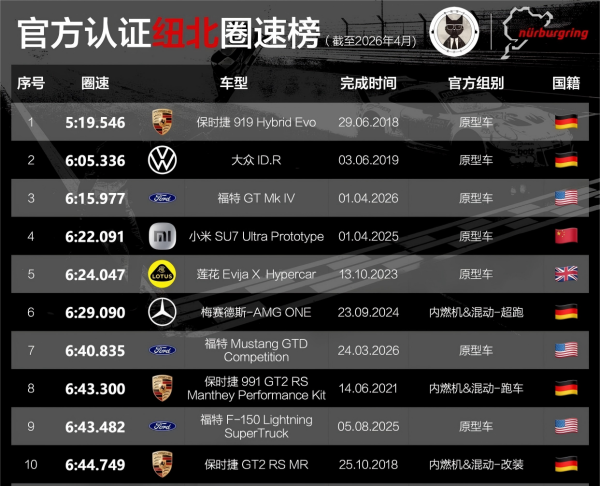 保时捷919动力