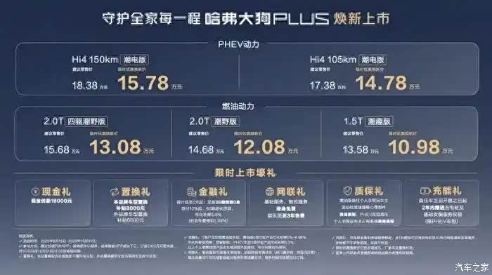 开启家庭泛越野新时代 哈弗大狗PLUS上市 10.98万起_哈弗大狗 PLUS