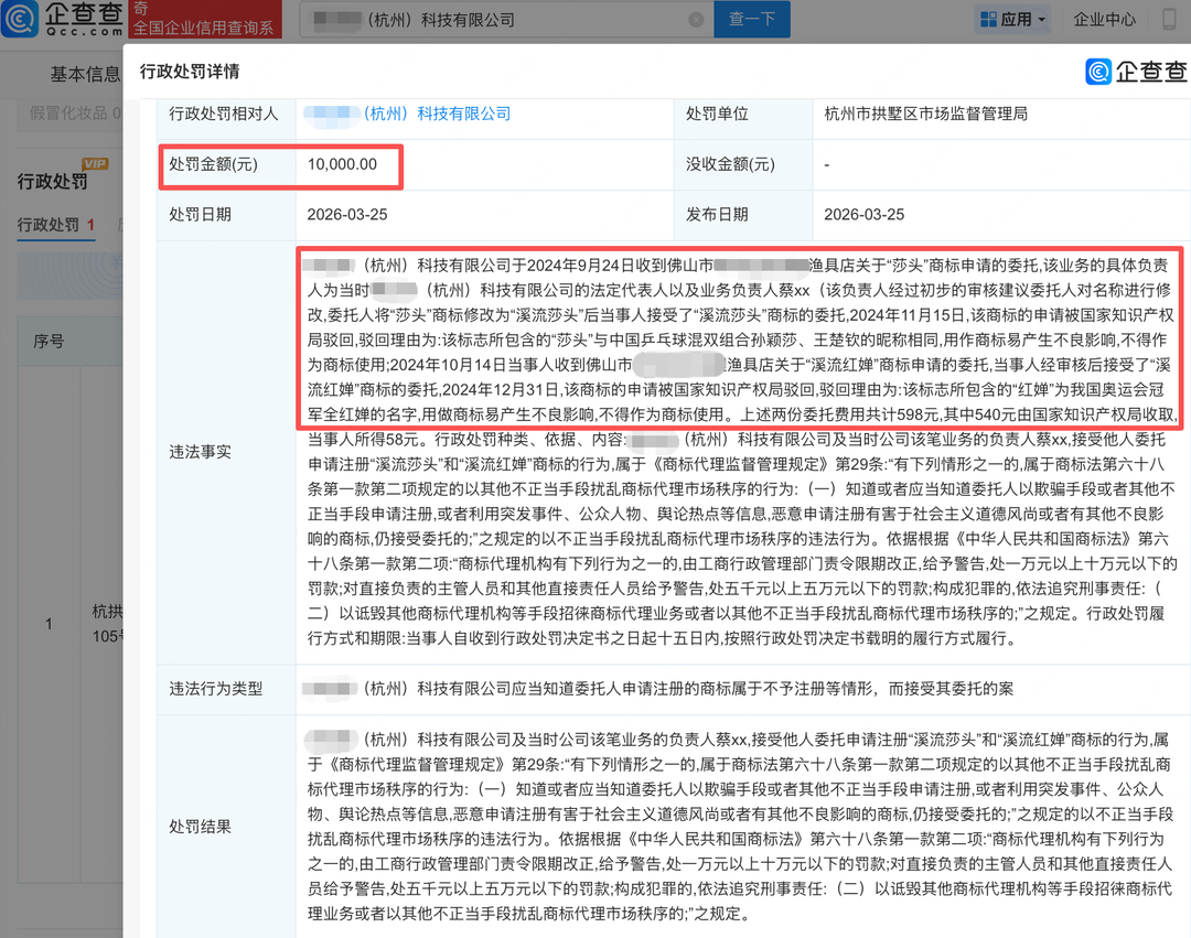 商家代理注册商标碰瓷全红婵孙颖莎，被罚1万