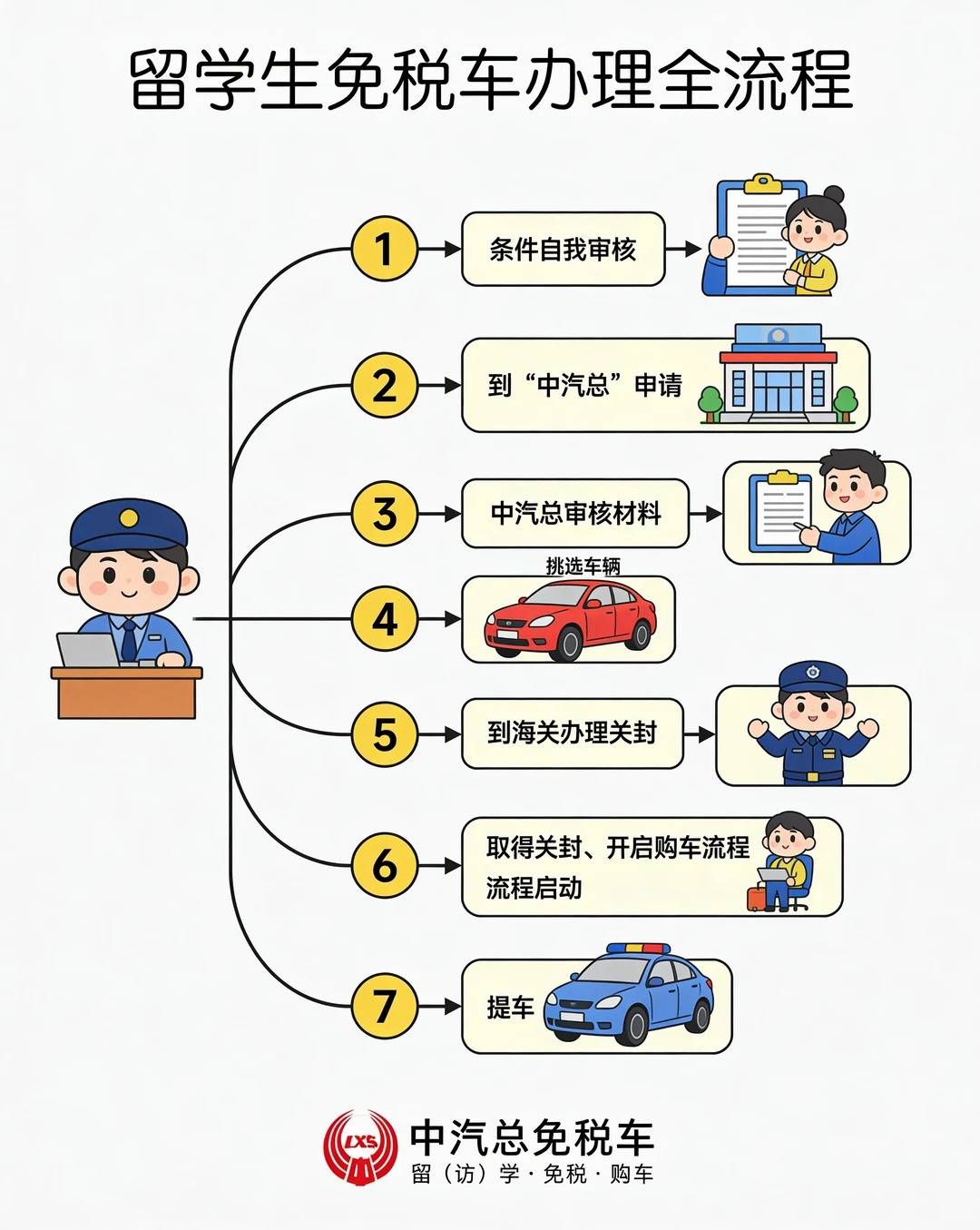 济南留学回国人员购车咨询：中汽总留学生免税车为您带来超值福利_汽车