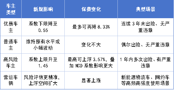新能源车险新规落地，货车保费上天！—顶端新闻