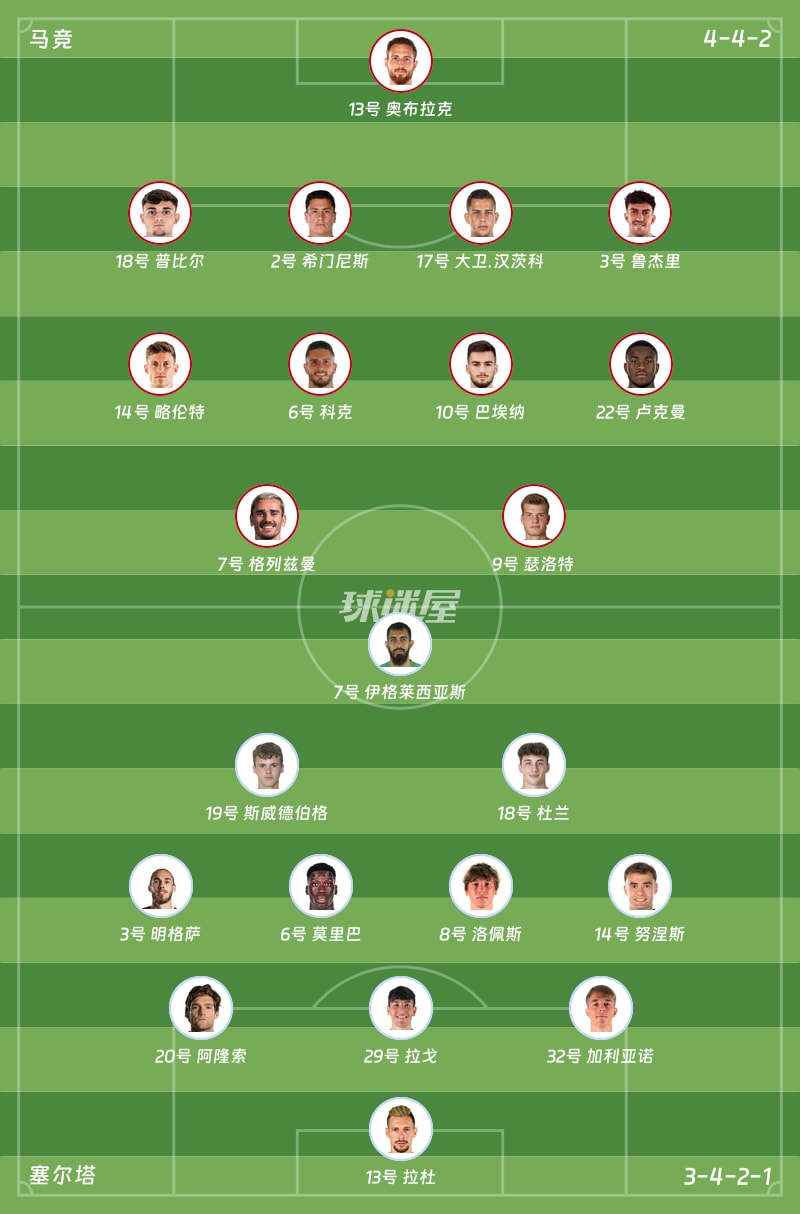 【西甲联赛第35轮】马竞vs塞尔塔比赛结果:马竞(0-1)塞尔塔比分战报(2026年05月10日)