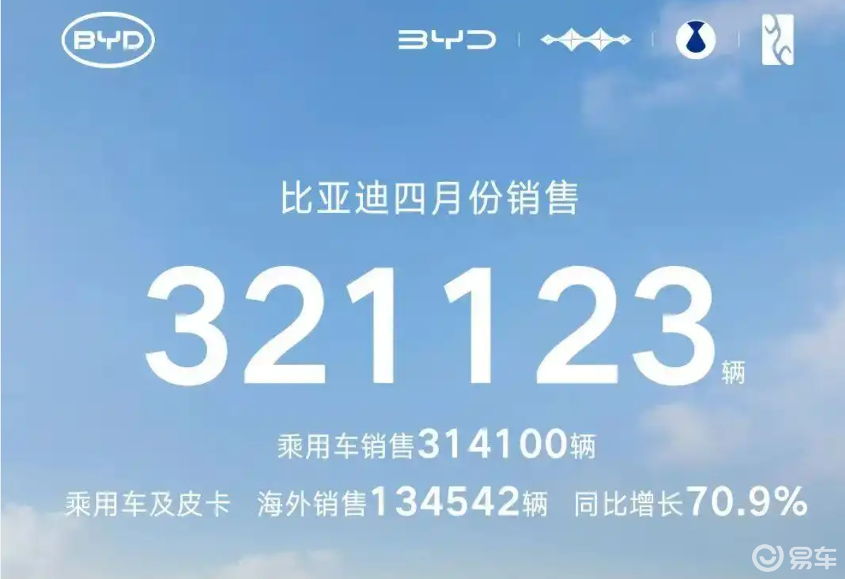 最新！4月新能源乘用车销量榜来了