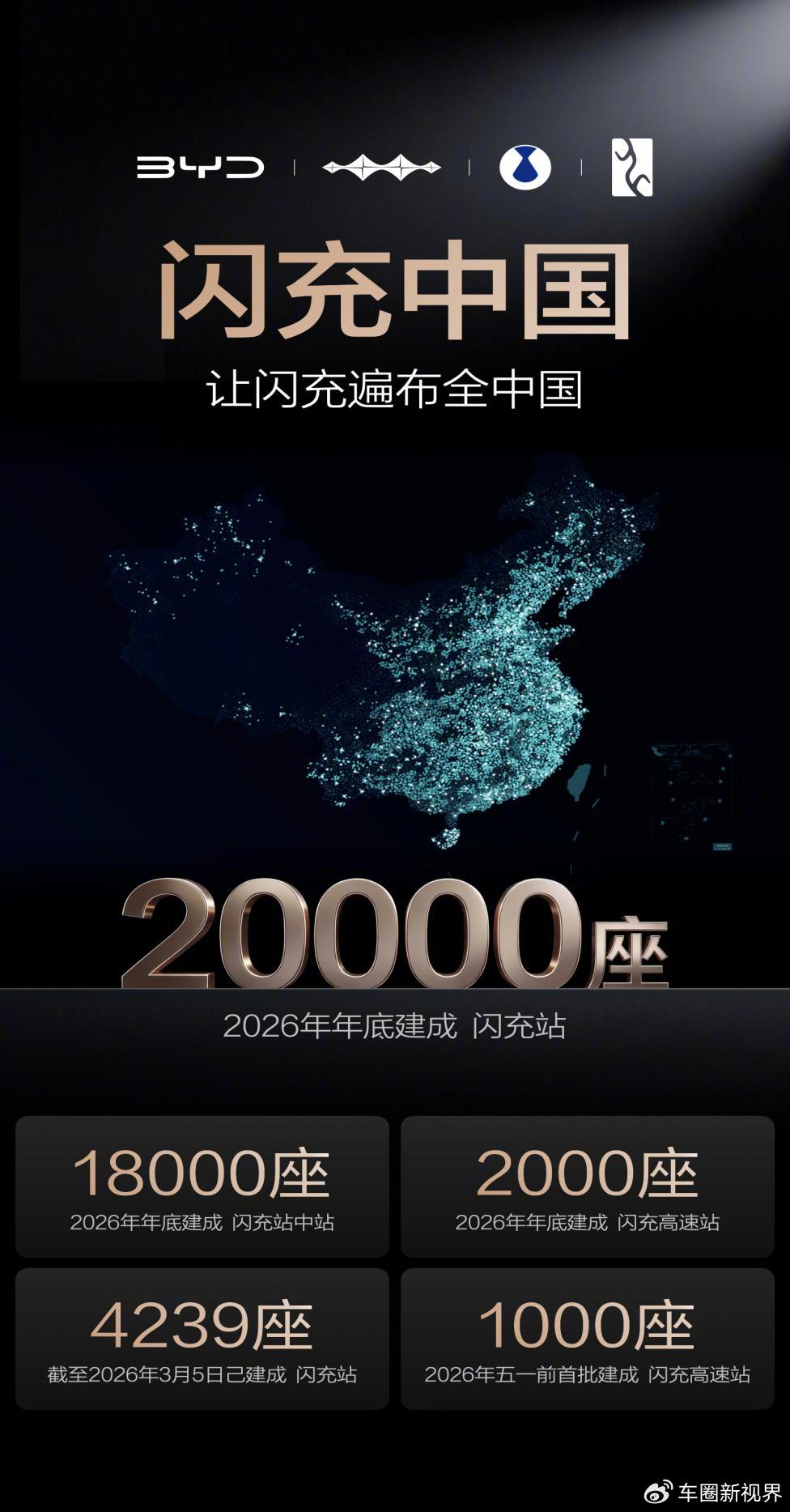 比亚迪发布“闪充中国”战略,2026年建成20000座闪充站