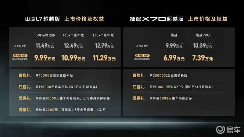 限时6.99万起！2026款捷途X70/山海L7超越版上市！