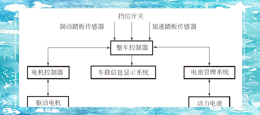 纯电动汽车整车控制器：关键技术及未来发展趋势-有驾