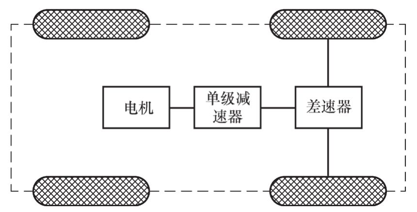电动汽车工程手册（第一卷）：纯电动汽车整车设计