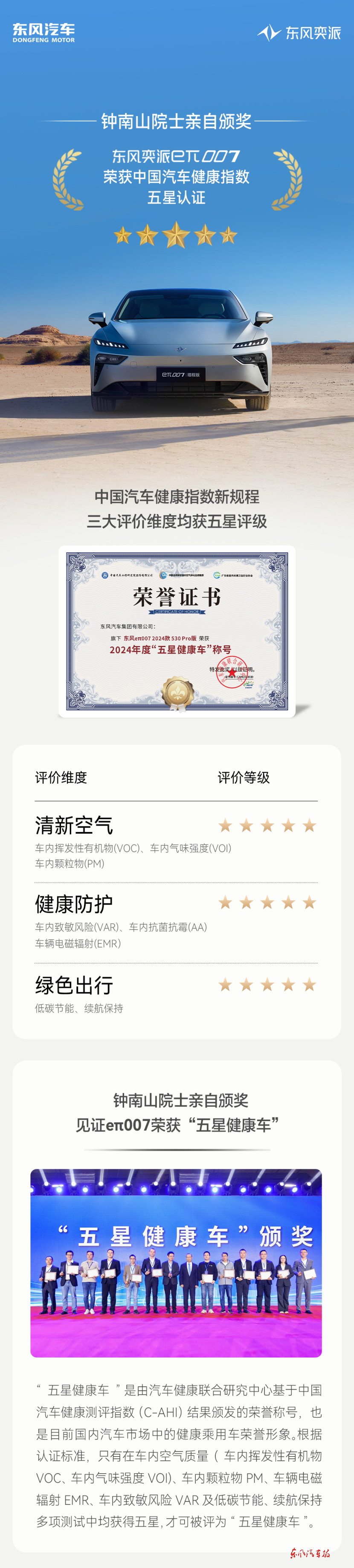东风奕派eπ007获中国汽车健康指数五星认证