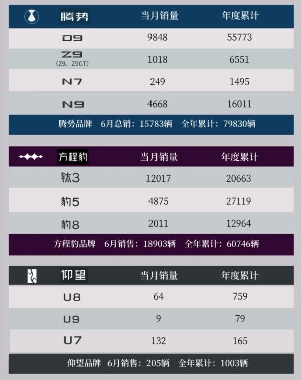 214万辆!比亚迪半年销量公布