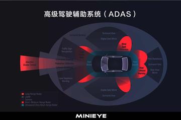 高级驾驶辅助系统[利用安装在车上的各式各样传感器]