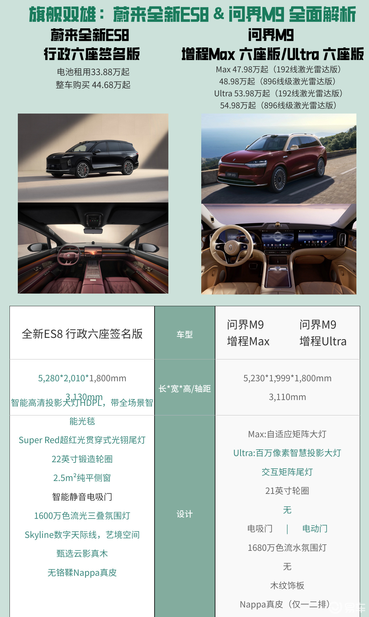 40万旗舰六座SUV:蔚来ES8和问界M9,谁是最优解