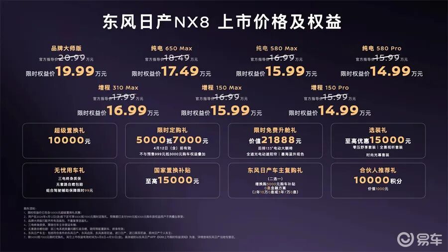 好产品自己会说话!东风日产NX8靠什么打赢逆风局?