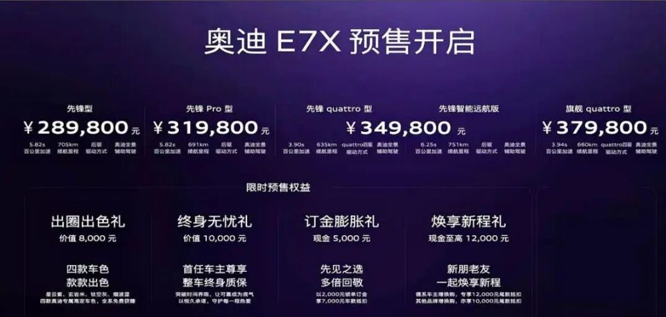 奥迪E7X开启预售，这次能捻几颗钉？_新闻