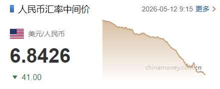 人民币对美元中间价调升41个基点