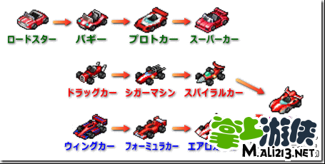 gp赛车《方程式大奖赛》全部赛车属性价值分析