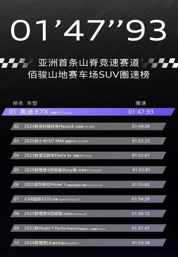 奥迪E7X与极氪8X，谁才是真正的舒适驾控王者？
