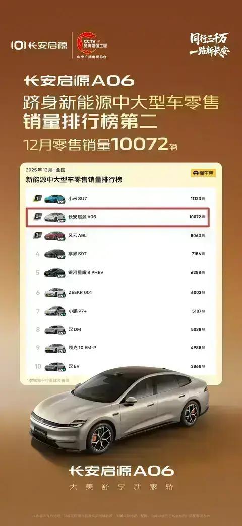 #长安启源A06 12月零售销量10072辆