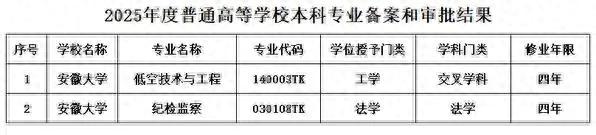 图片来源：安徽大学
