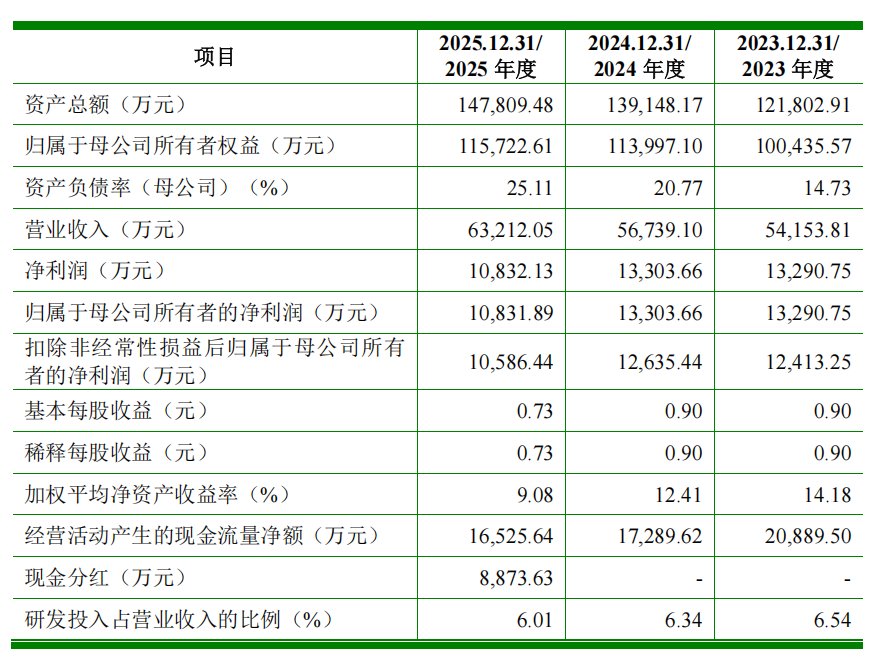 鸿星科技创业板IPO已受理 为全球前十大石英晶体频率元器件品牌制造商