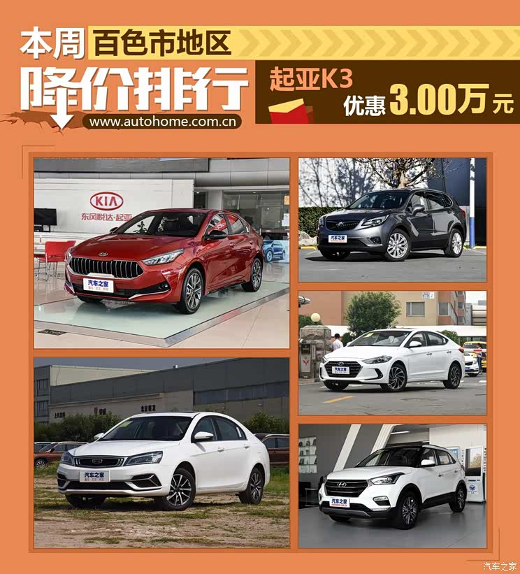 起亚K3降3.00万 百色市降价排行
