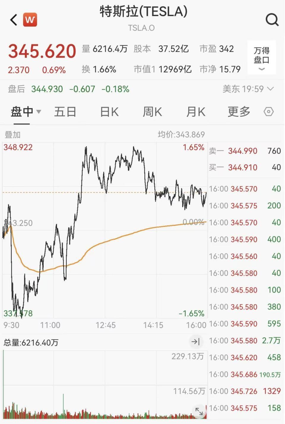 将投产全新小型廉价SUV?特斯拉中国回应:谣言