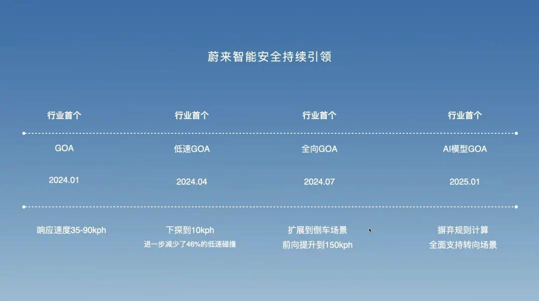 紧跟理想华为,蔚来的AES有什么特别之处?