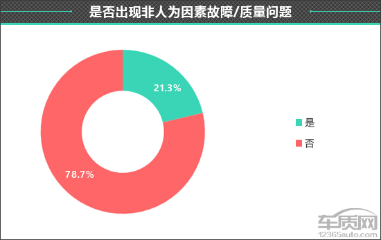 百名车主评新车:2025款奇瑞风云A9L