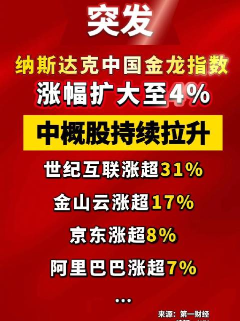 中概股持续拉升