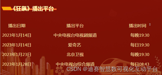 电视剧《狂飙》数据分析，正片有效播放市场占有率达65.7%_什么是正片有效播放量占比