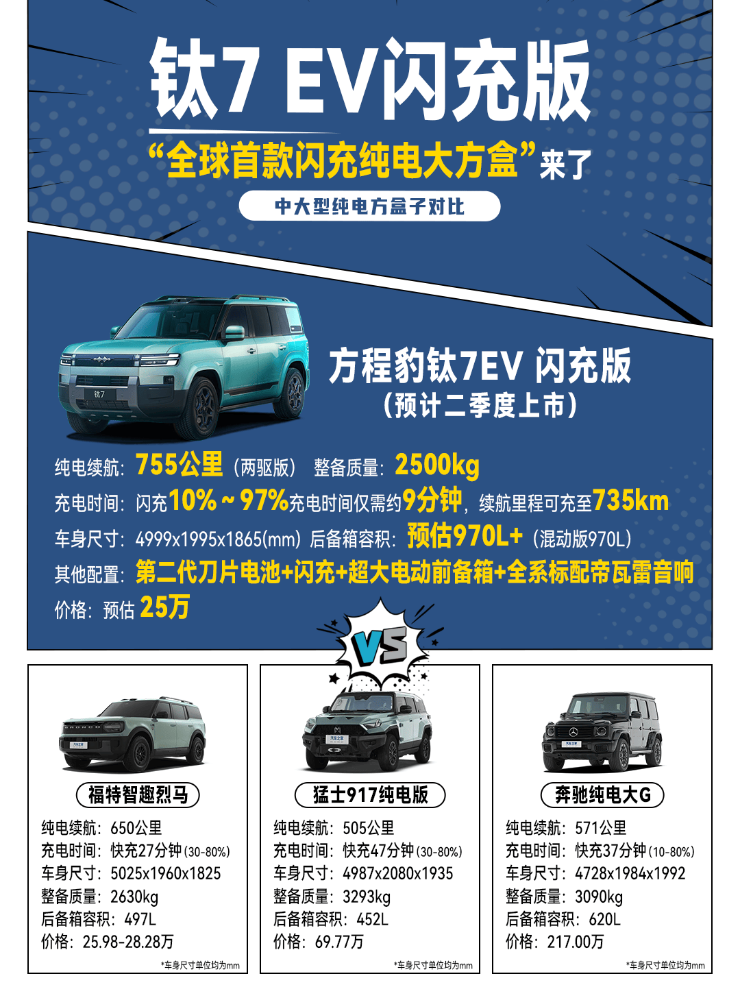 钛7EV闪充版，全球首款闪充纯电大方盒来了