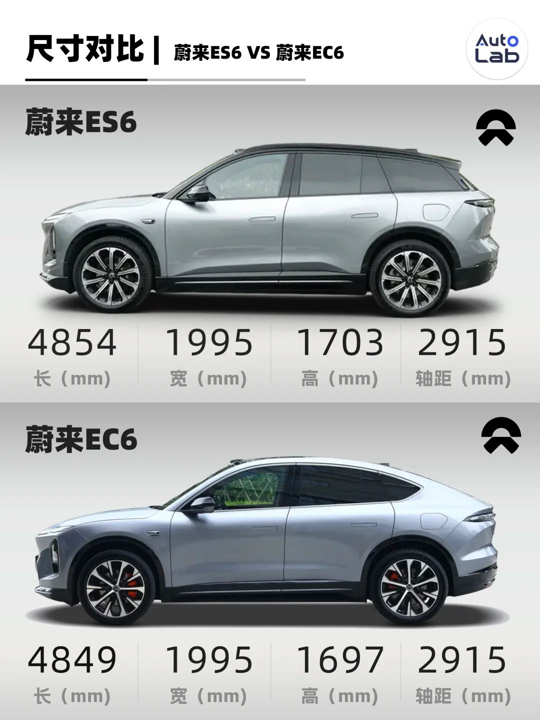 没涨价的新款ES6，还能成为蔚来的销量扛把子吗 | BitAuto