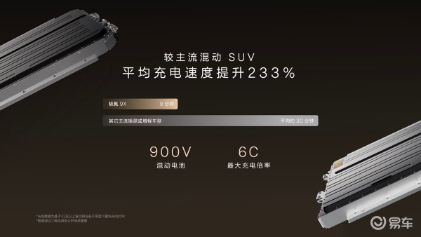 ZEEKR 9X55kWh的三元锂电池包