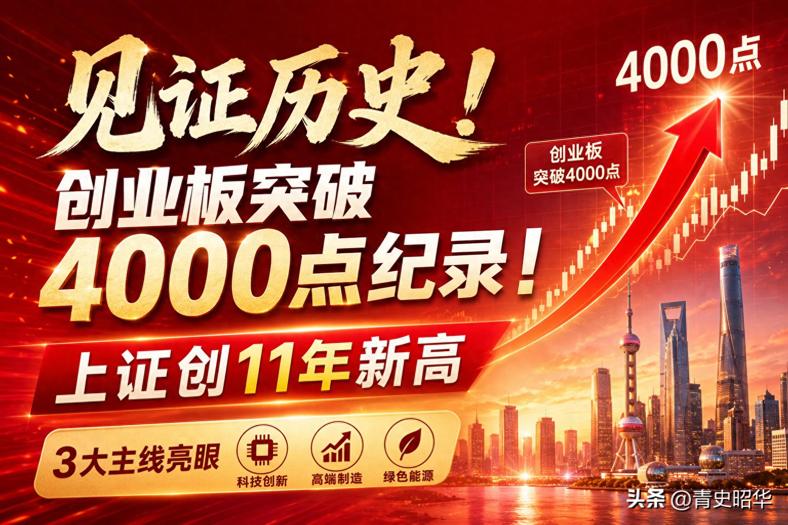 见证历史！创业板突破4000点纪录！上证创11年新高，3大主线亮眼