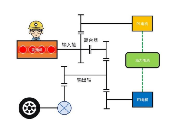 卡罗拉电机